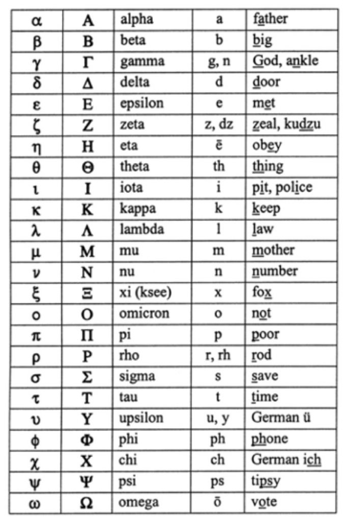 Printable Greek Alphabet Chart Greek Alphabet Translation To English Sexiz Pix 0127