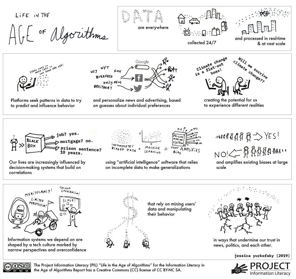 Life in the Age of Algorithms infographic described in link below